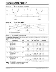 MCP23S17T-E/ML datasheet.datasheet_page 6