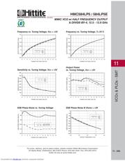 HMC584LP5 datasheet.datasheet_page 2