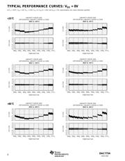 DAC7734E/1K datasheet.datasheet_page 6