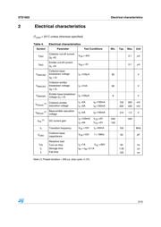 STD1802T4 datasheet.datasheet_page 3