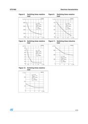 STD1802T4 datasheet.datasheet_page 5