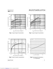 IRLR3714 datasheet.datasheet_page 3