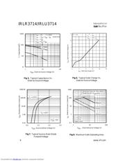 IRLR3714 datasheet.datasheet_page 4