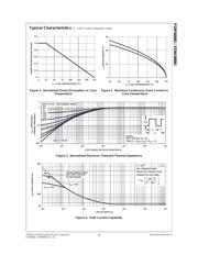 FDB8880 datasheet.datasheet_page 4