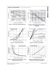 FDB8880 datasheet.datasheet_page 5