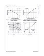 FDB8880 datasheet.datasheet_page 6