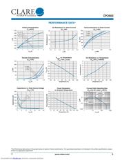 CPC5602_12 datasheet.datasheet_page 3