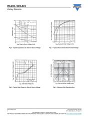 IRLZ24PBF datasheet.datasheet_page 4