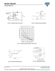 IRLZ24PBF datasheet.datasheet_page 6