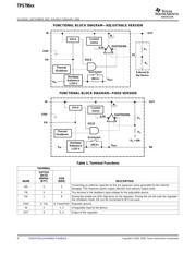 TPS79650DRBRG4 datasheet.datasheet_page 4