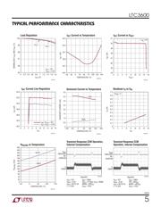 LTC3600IMSE#TRPBF datasheet.datasheet_page 5