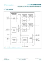 SC16C554DBIA68,529 数据规格书 3
