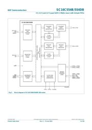 SC16C554DBIA68,529 数据规格书 4