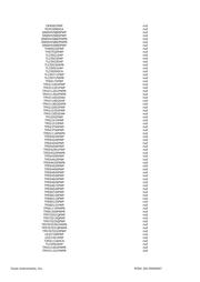 DRV8814PWPR datasheet.datasheet_page 3