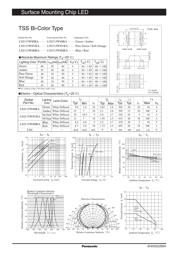 LNJ115W8VRA datasheet.datasheet_page 1