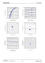 RFN20TF6SFH datasheet.datasheet_page 2