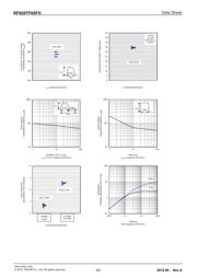 RFN20TF6SFH datasheet.datasheet_page 3