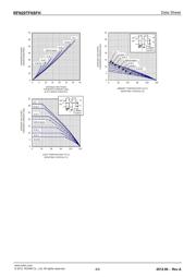 RFN20TF6SFH datasheet.datasheet_page 4