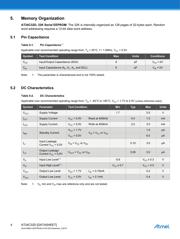 AT24C64D-XHM-B datasheet.datasheet_page 4