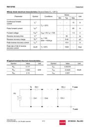 R6015FNX 数据规格书 4