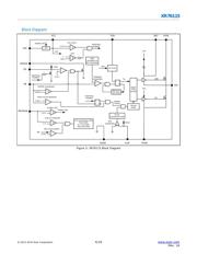 XR76115EL-F datasheet.datasheet_page 4