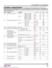 LTC6908IDCB-1 datasheet.datasheet_page 3