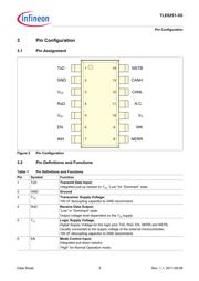 TLE62513GXUMA1 datasheet.datasheet_page 5