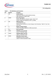 TLE62513GXUMA1 datasheet.datasheet_page 6