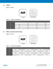 ATTINY20-XUR datasheet.datasheet_page 3