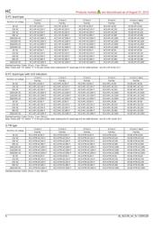 HC3-H-DC24V-F datasheet.datasheet_page 4