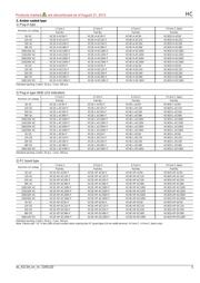 HC3-H-DC24V-F datasheet.datasheet_page 5