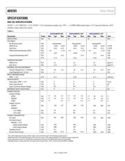 AD9265-125EBZ datasheet.datasheet_page 5