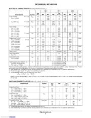 MC14001UBDG datasheet.datasheet_page 3