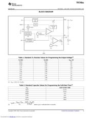 TPS74901KTWR datasheet.datasheet_page 5