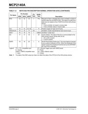 MCP2140AT-I/SS datasheet.datasheet_page 6