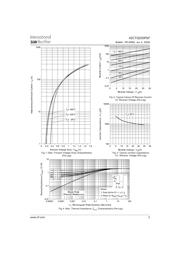 42CTQ030PBF datasheet.datasheet_page 3