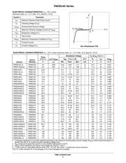 P6KE16ARLG datasheet.datasheet_page 2