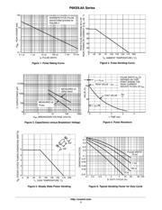 P6KE16ARLG datasheet.datasheet_page 3