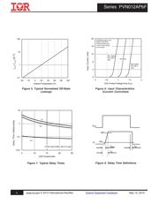 PVN012AS-TPBF datasheet.datasheet_page 4