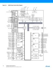 ATSAM3S1BB-AUR 数据规格书 6