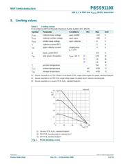 PBSS9110X,135 datasheet.datasheet_page 3