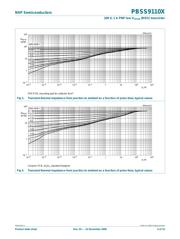 PBSS9110X,135 datasheet.datasheet_page 5