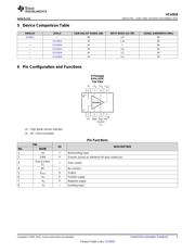 VCA810AID datasheet.datasheet_page 3