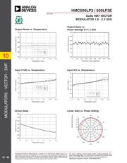 HMC500LP3E datasheet.datasheet_page 4