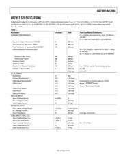 AD7997BRU-1 datasheet.datasheet_page 3