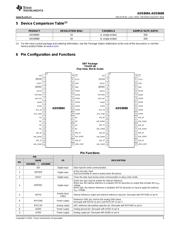 ADS8688 datasheet.datasheet_page 3