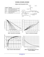 MCR8SD datasheet.datasheet_page 3