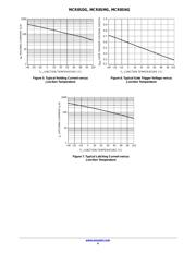 MCR8SD datasheet.datasheet_page 4