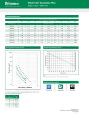 250R120-R3ZR datasheet.datasheet_page 2