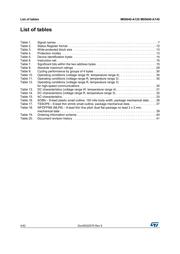 M95640-DRMN3P/K datasheet.datasheet_page 4